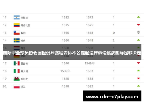 国际职业球员协会因世俱杯赛程安排不公提起法律诉讼挑战国际足联决定