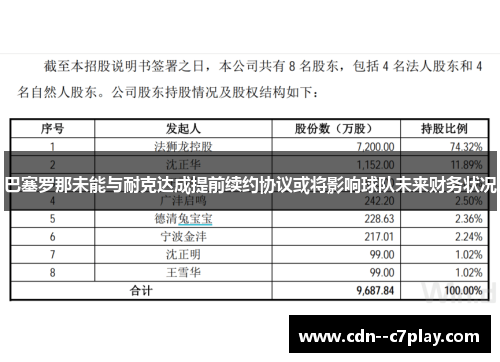 巴塞罗那未能与耐克达成提前续约协议或将影响球队未来财务状况 巴塞罗那未能与耐克达成提前续约协议或将影响球队未来财务状况