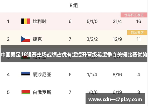 中国男足18强赛主场战绩占优有望提升晋级希望争夺关键比赛优势 中国男足18强赛主场战绩占优有望提升晋级希望争夺关键比赛优势