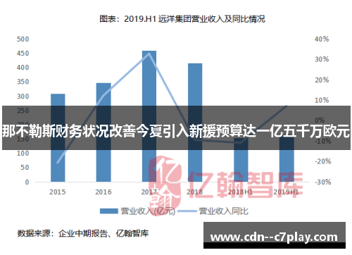 那不勒斯财务状况改善今夏引入新援预算达一亿五千万欧元