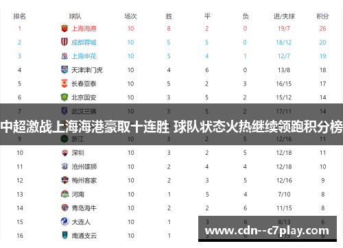 中超激战上海海港豪取十连胜 球队状态火热继续领跑积分榜