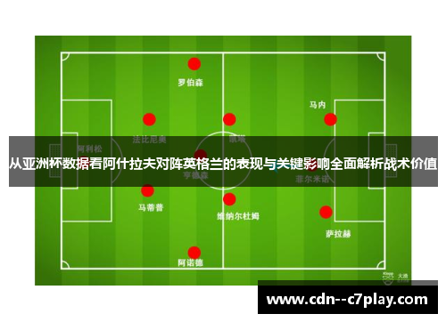 从亚洲杯数据看阿什拉夫对阵英格兰的表现与关键影响全面解析战术价值