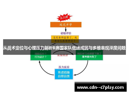 从战术定位与心理压力剖析B席国家队低迷成因与多维表现深度问题