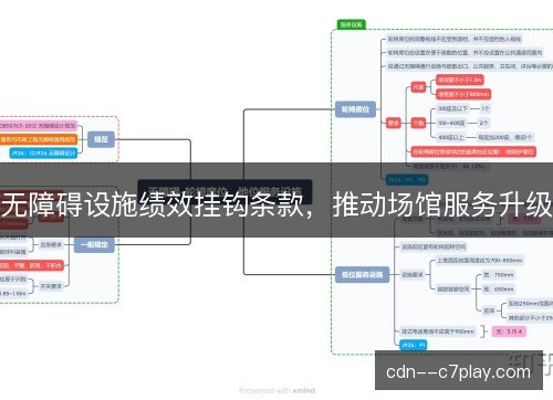 无障碍设施绩效挂钩条款,推动场馆服务升级 无障碍设施绩效挂钩条款,推动场馆服务升级